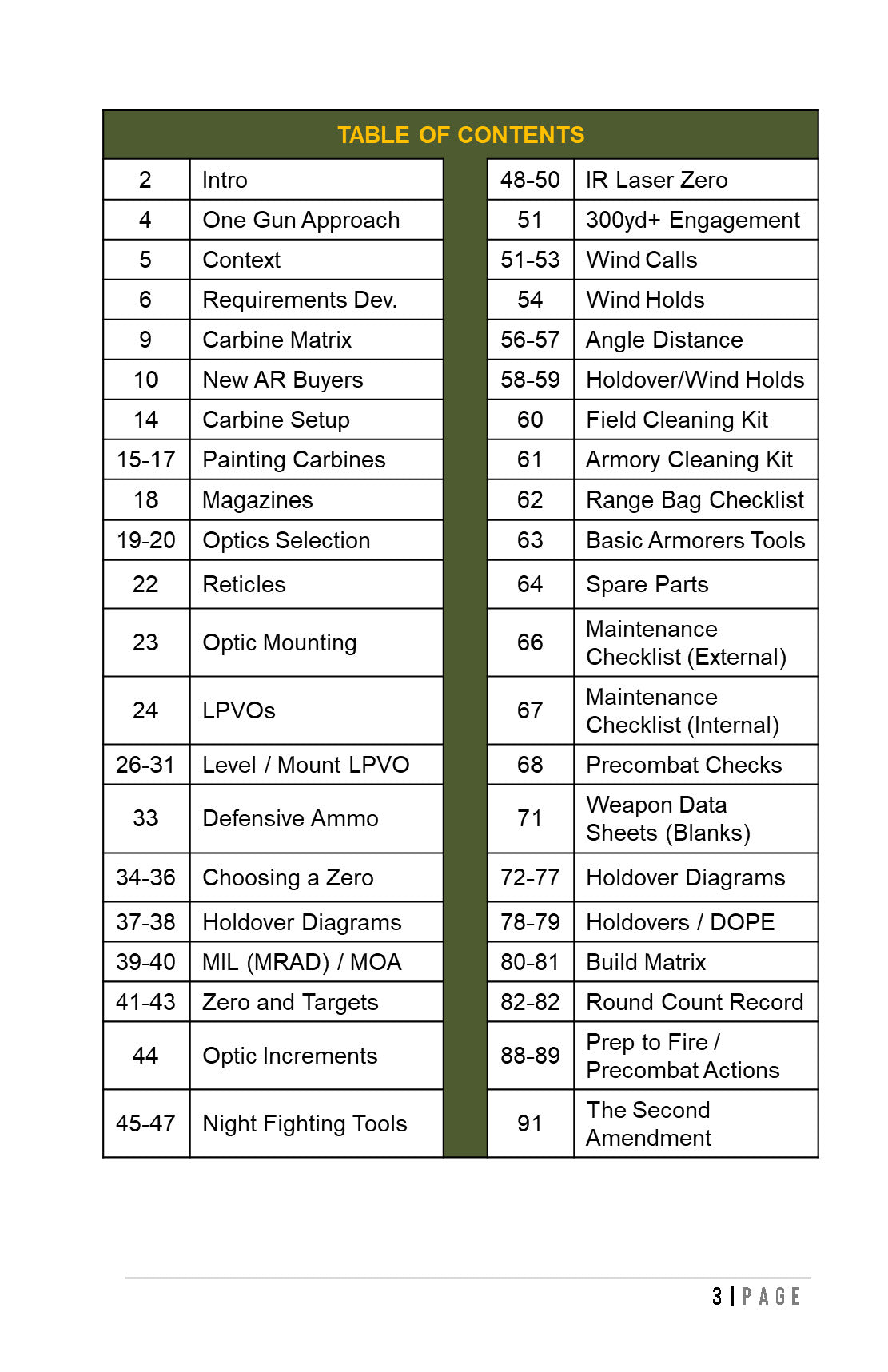 Citizen Carbine Handbook (Field Reference 3)