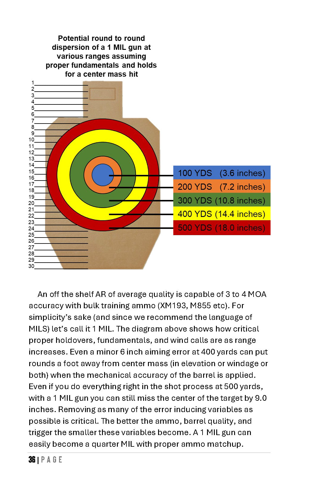 Citizen Carbine Handbook (Field Reference 3)