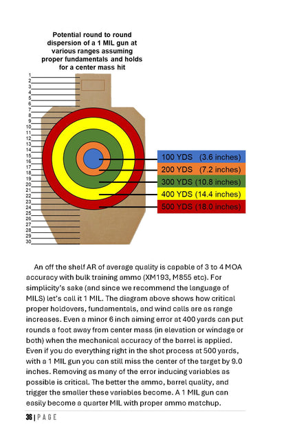 Citizen Carbine Handbook (Field Reference 3)