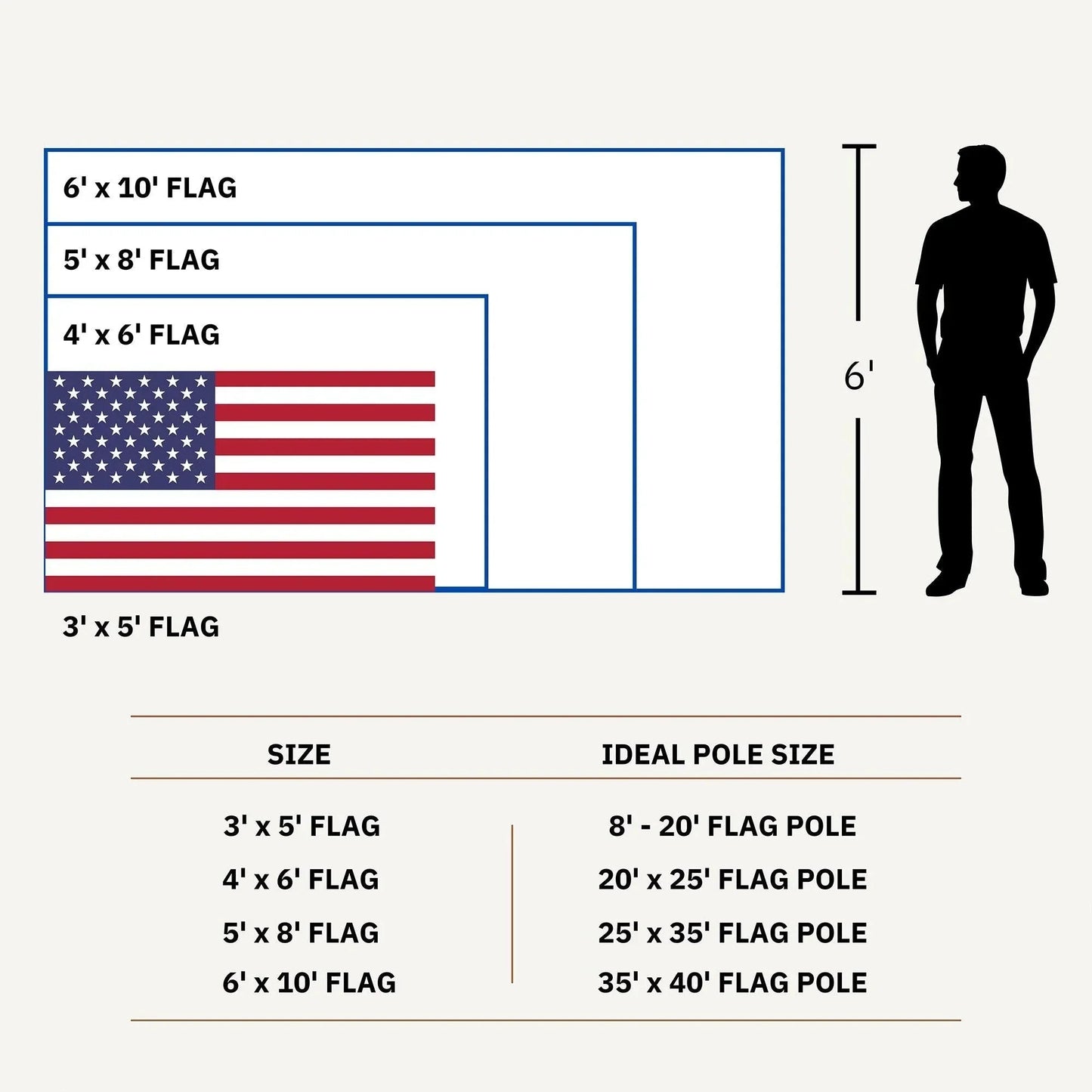 Premium American Flag Display Set - Durable US Made Flag, Pole, Mount & Aluminum Rings