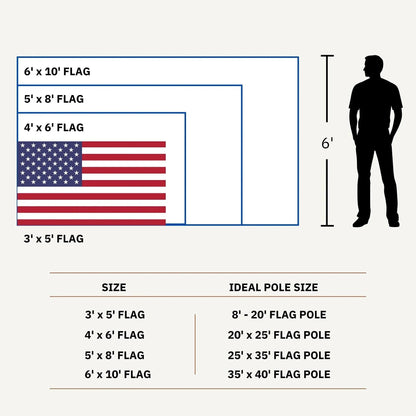 Premium American Flag Display Set - Durable US Made Flag, Pole, Mount & Aluminum Rings